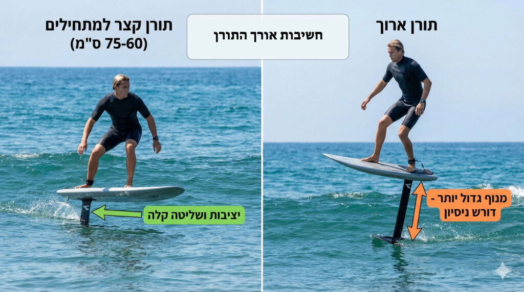 חשיבות אורך תורן הידרופוייל ליציבות